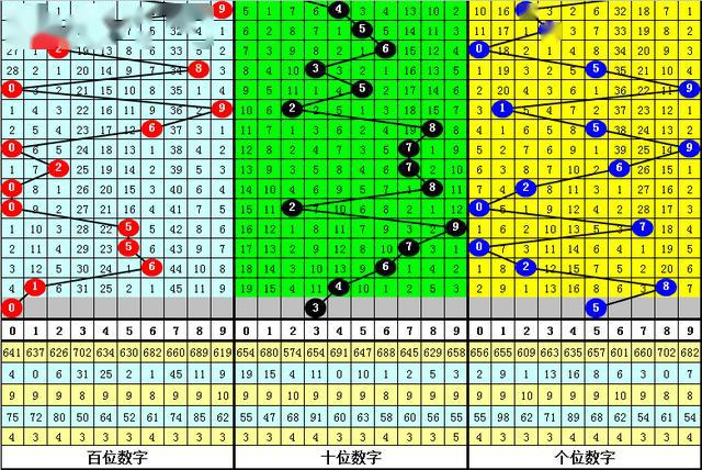 福彩3D走势图彩宝贝，今日探索与预测