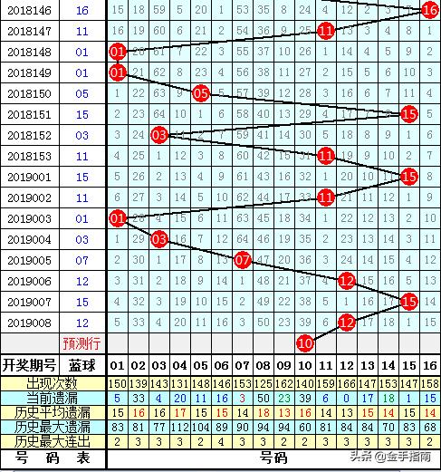 双色球今日开奖结果揭晓，2021年第009期精彩瞬间回顾