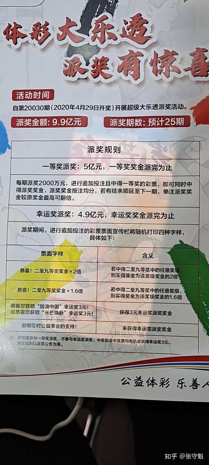 大乐透的基本规则