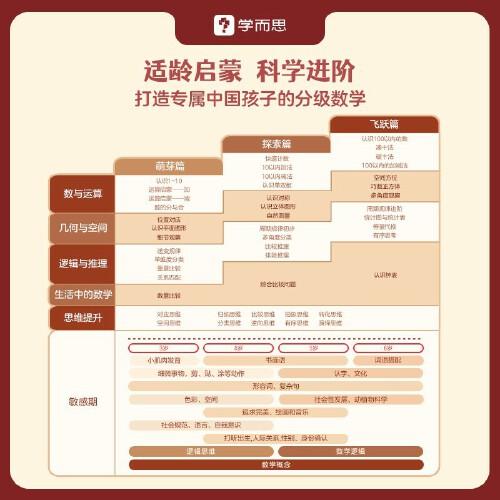 探索与解析（或彩票解析）