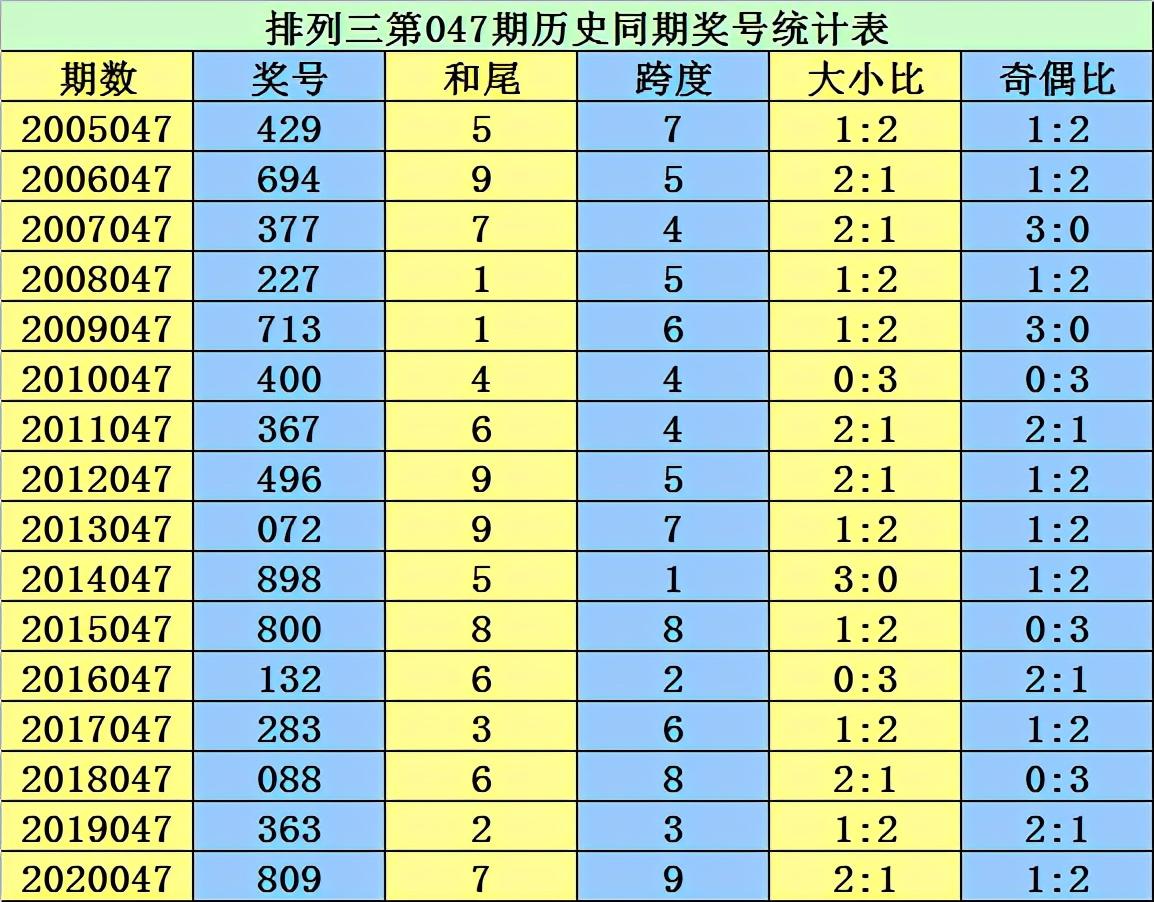 揭秘双色球，探寻2021年5月4日开奖号码背后的秘密