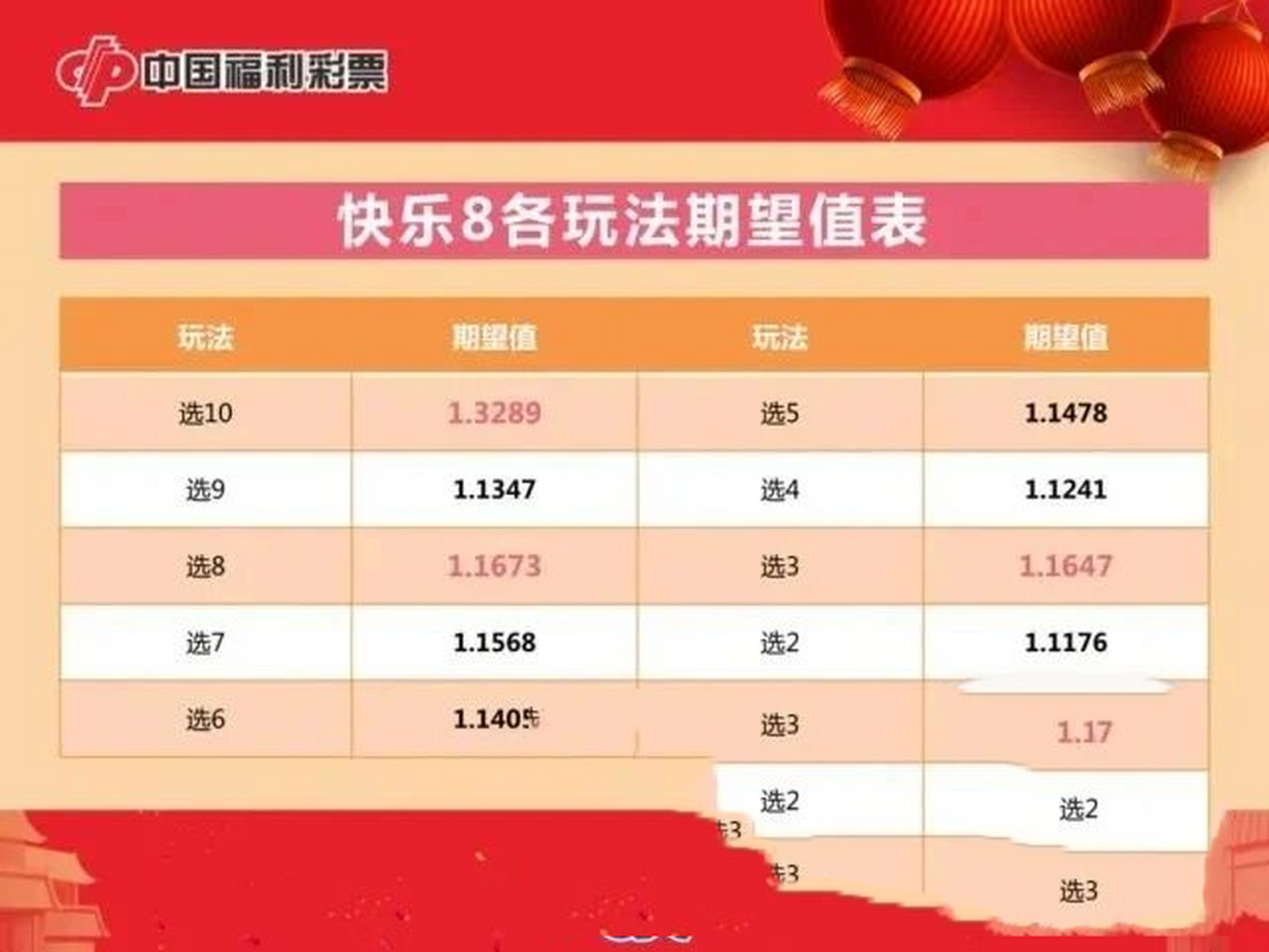 河北快乐8玩法中奖规则详解