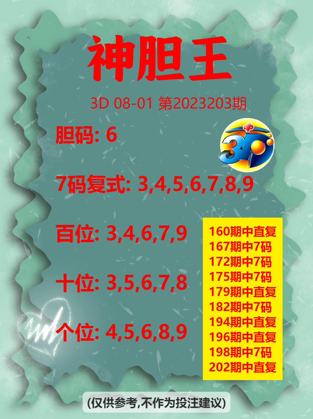 故事小王与神秘的3D胆码世界