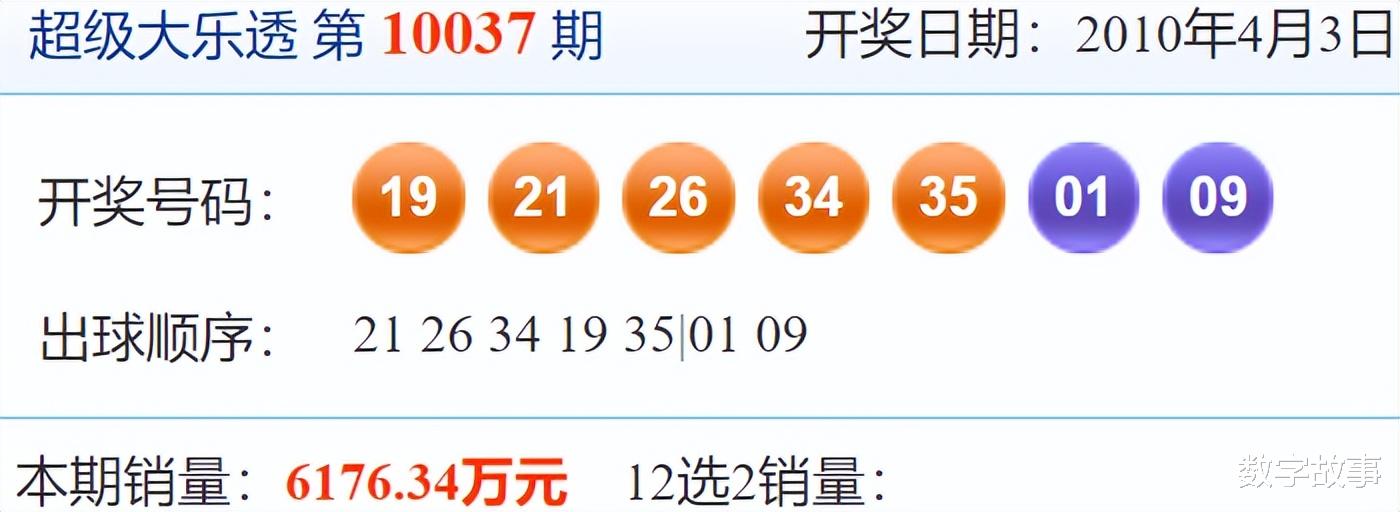 大乐透第21044期开奖公告