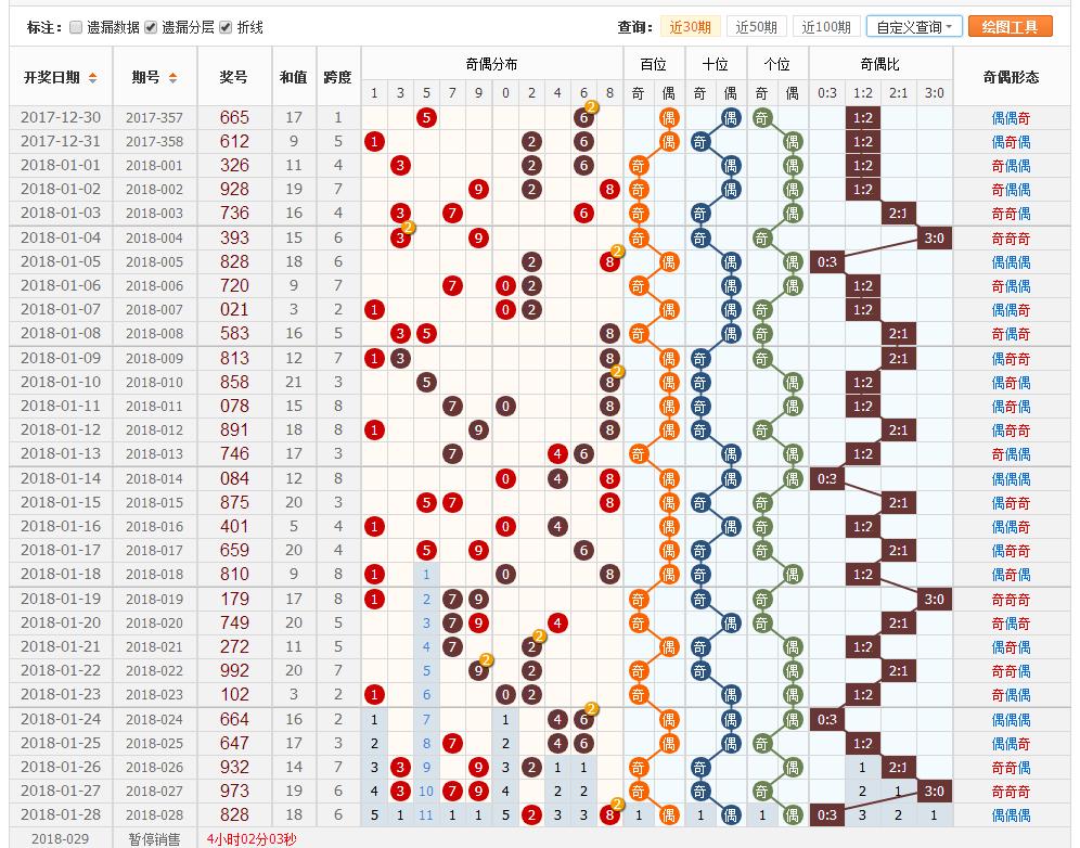乐彩云南，探索11选5走势图的魅力