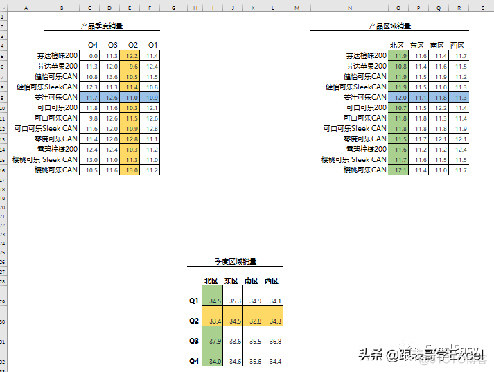 探索高效工具，3D速查表的使用