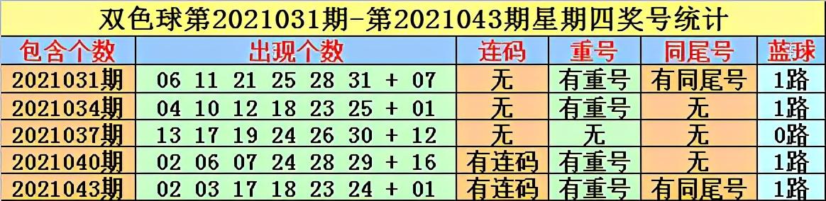双色球2021015期开奖结果图揭晓，幸运儿揭晓！