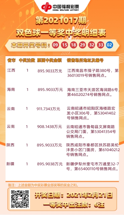 双色球2022年第11期大奖揭晓，幸运儿收获巨额奖金！