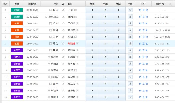 预测与投注策略