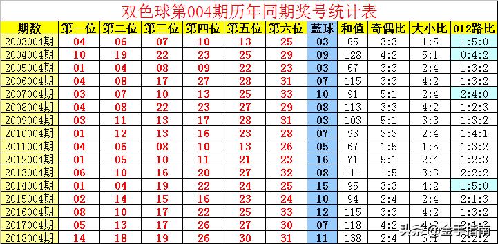 双色球69期晒票