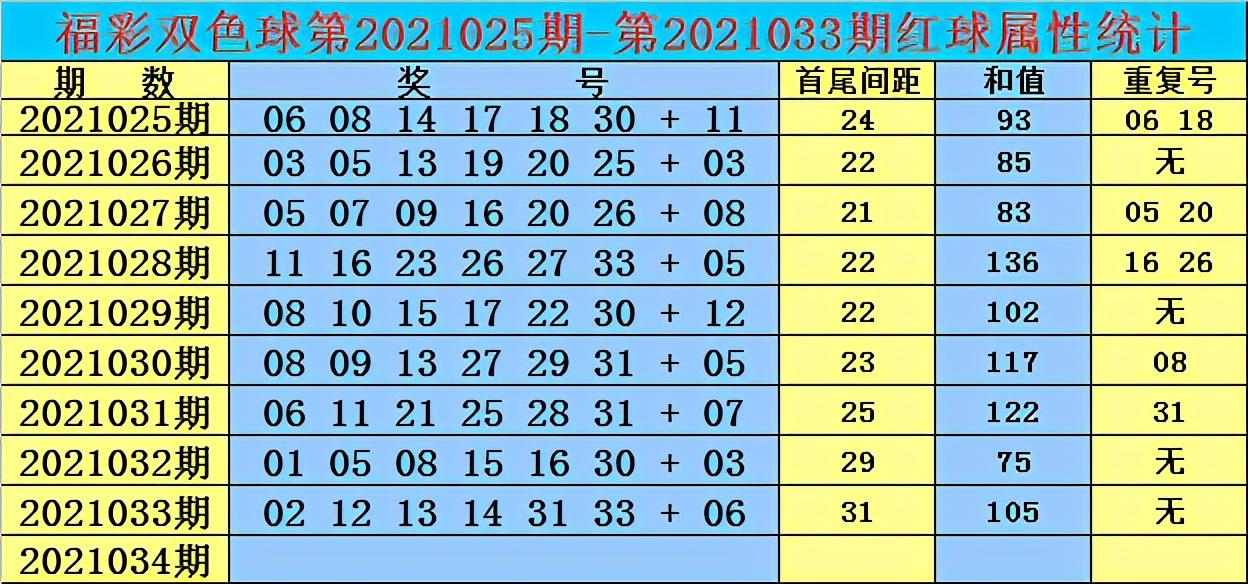 双色球2021034期开奖结果揭晓，幸运号码揭晓，梦想照进现实