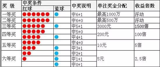 双色球彩票选号规则与截止时间解析