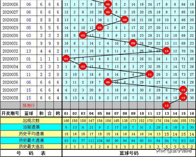 双色球杀号公式与狸窝的神秘关联