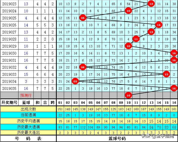 双色球第59期中奖结果揭晓，幸运者的喜悦与期待