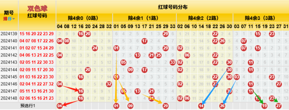 双色球游戏中的双色球与六余数解析