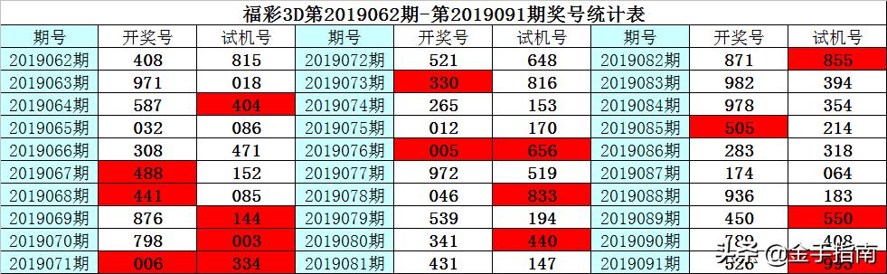 揭秘138期3D预测，探索数字世界的奥秘