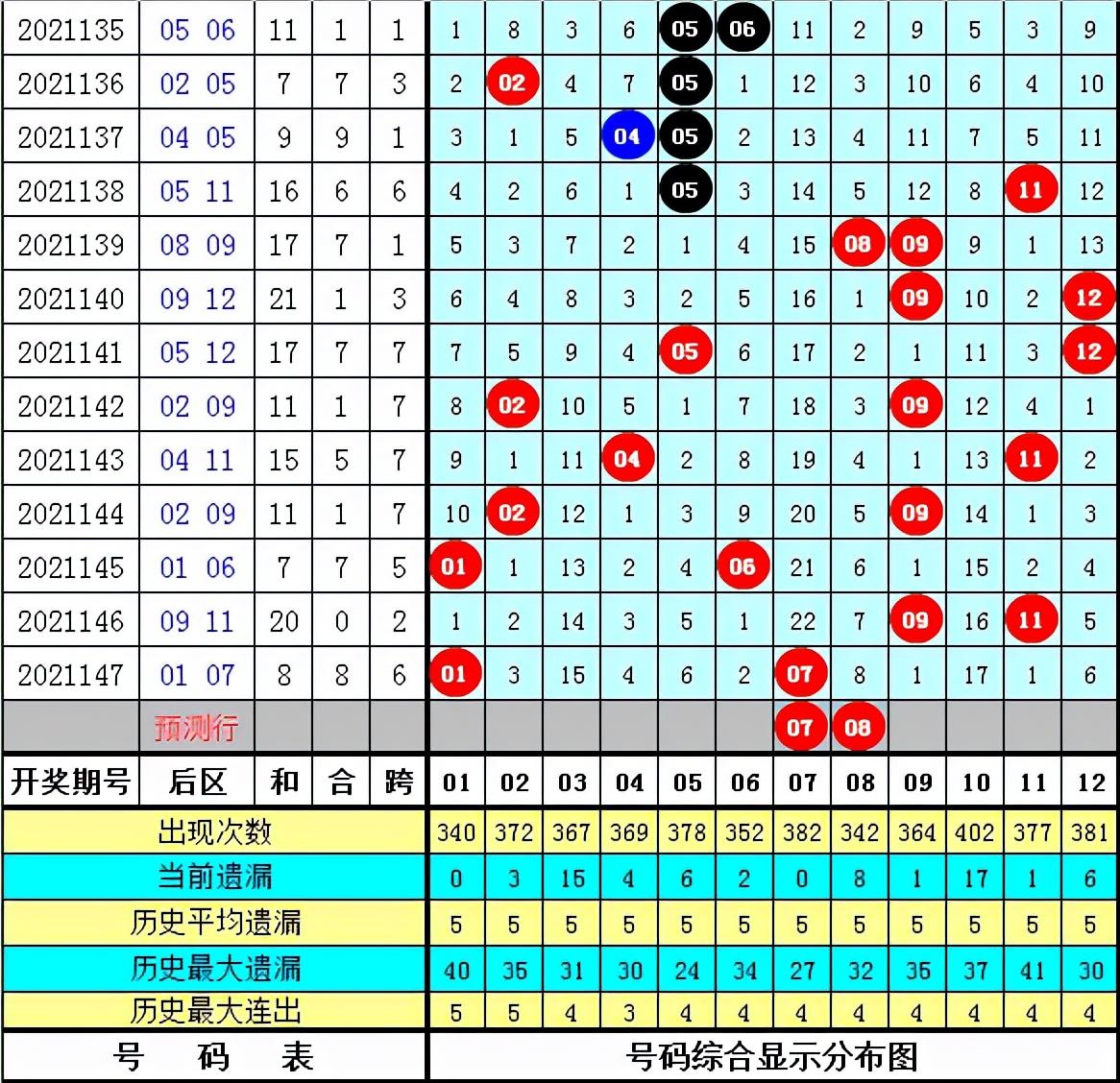热烈揭晓，第148期体彩大乐透开奖结果全景解析