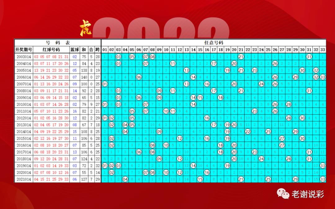 历史数据与开奖号码分析