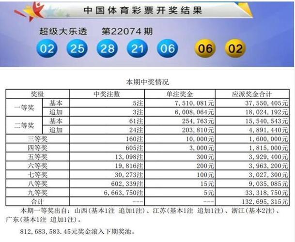 揭秘大乐透开奖结果，关于20065期大乐透开奖结果查询表的研究与解读