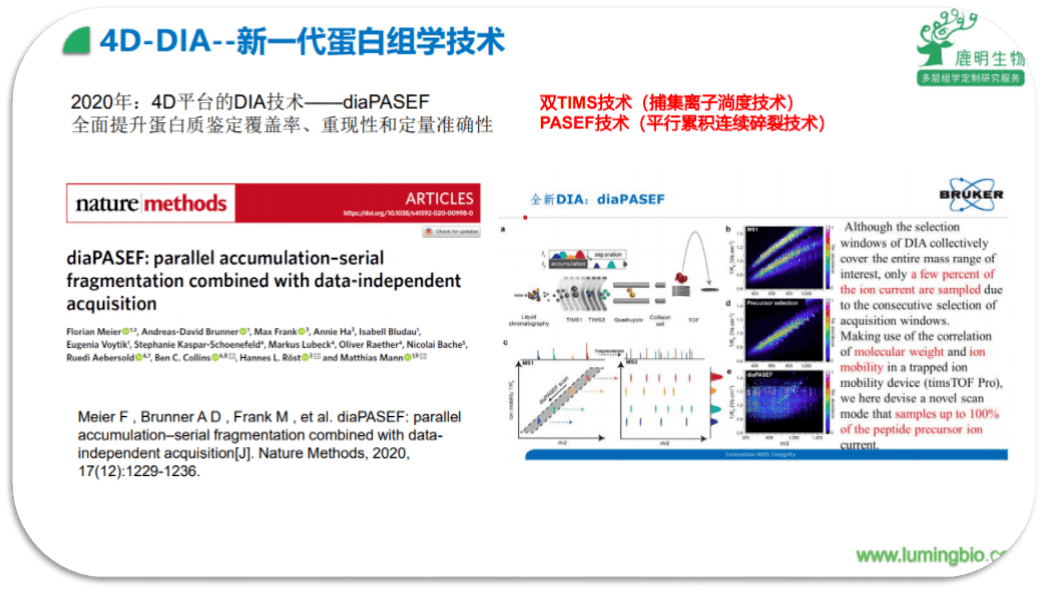 探索3D组选在线缩水技术，应用与影响