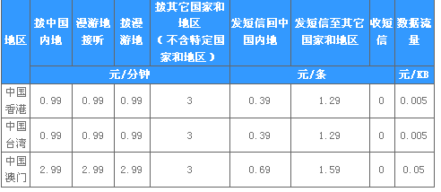 湖北地区拨打110电话需加的区号详解