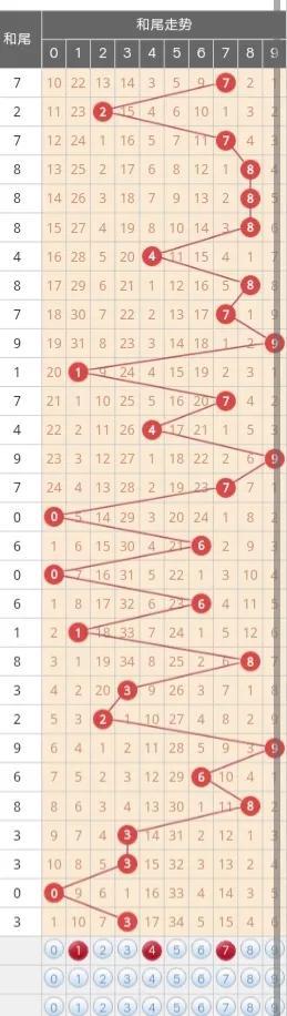 福彩3D字谜总汇