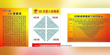 揭秘3D天罡八卦图，如何解读号码玄机