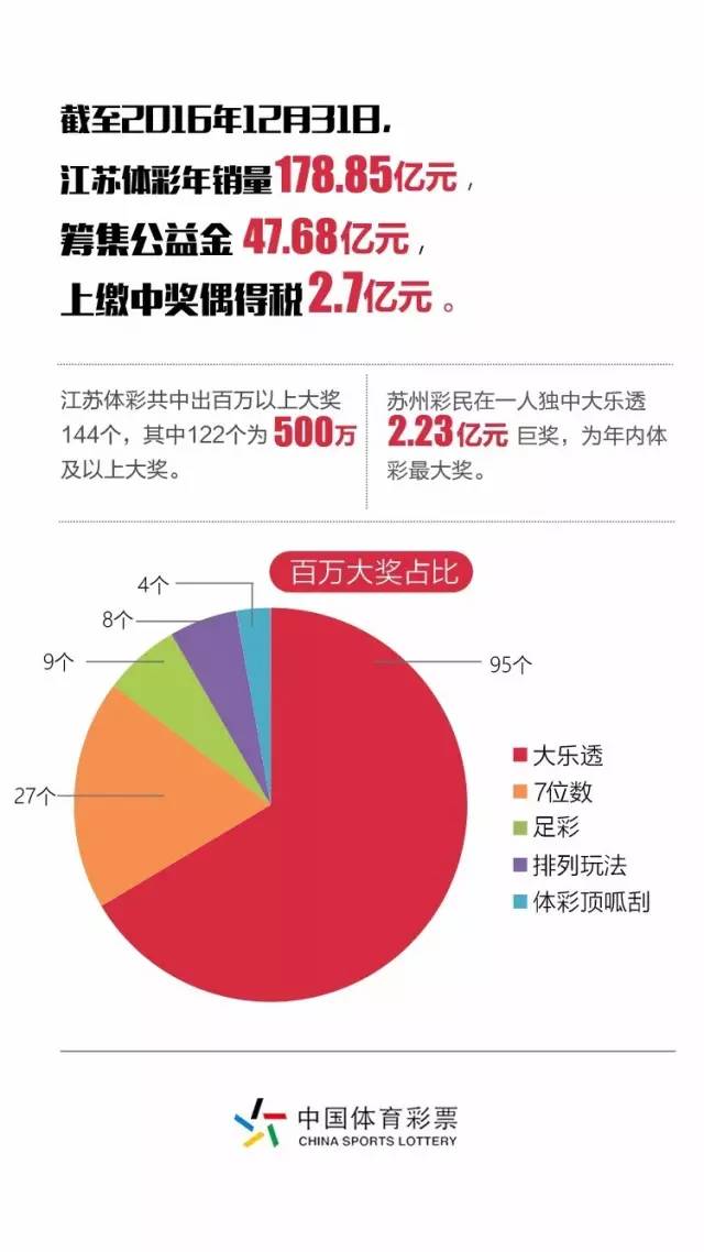 快乐彩票，真的能带来财富吗？