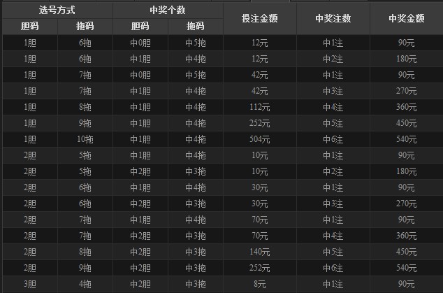 快乐彩胆拖价格表，探索彩票游戏的新世界