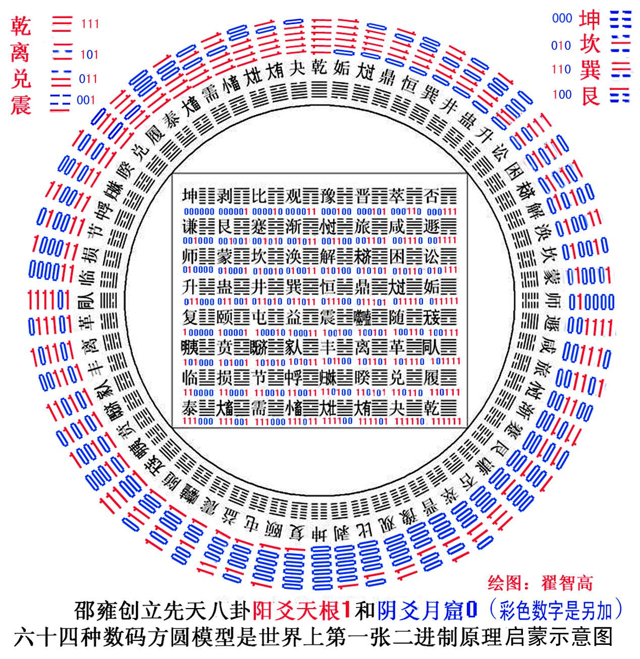 六十四卦预测彩票，探索古老智慧与现代游戏的交融