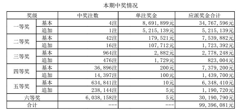 内蒙古大乐透开奖结果号码揭晓，幸运者的诞生与期待的重燃