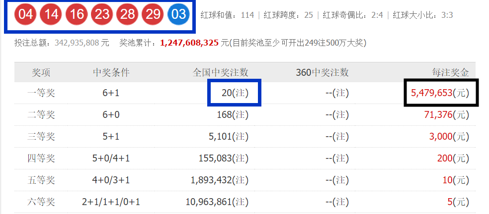 探索55125彩吧论坛首页，揭秘中奖号码的秘密