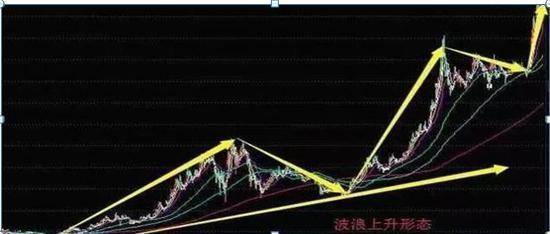 三地和直走势图的更新与应用