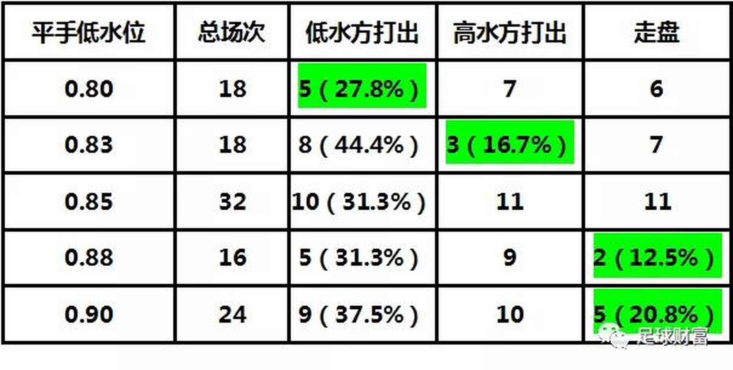 足球升盘升水口诀，策略与技巧解析