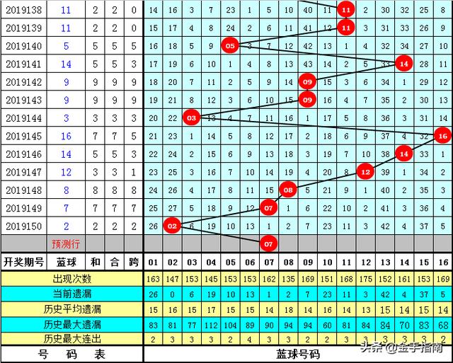 双色球第151期历史开奖号码汇总查询结果，深度分析与预测