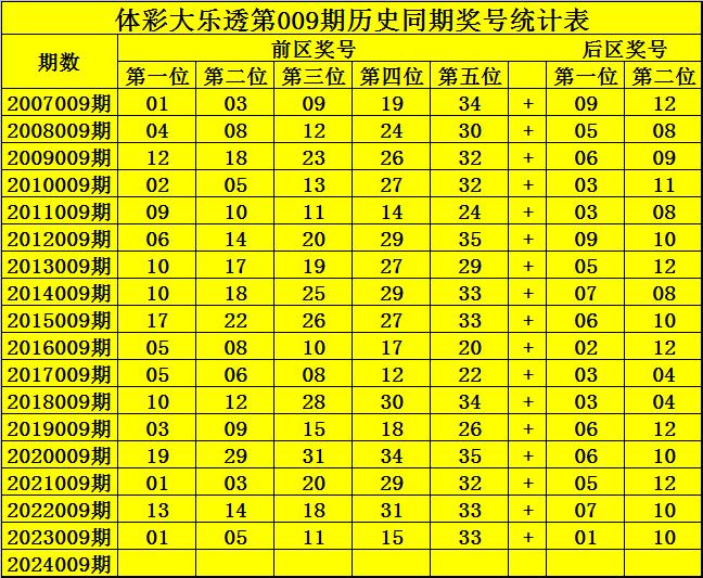 双色球第151期历史同期号码汇总—彩票新浪为您揭秘