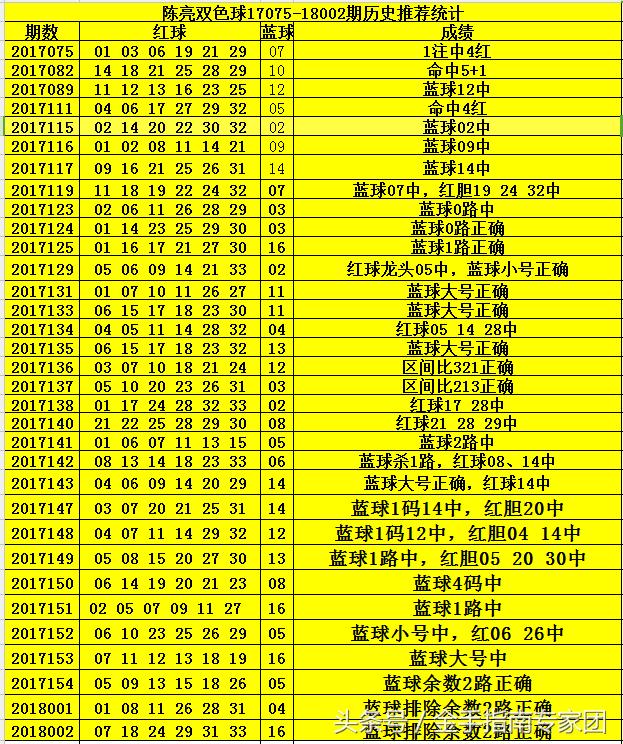 双色球第151期试机号解析与预测