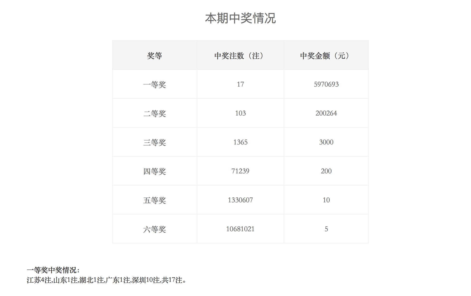 山东福彩双色球复式开奖结果，探索与期待
