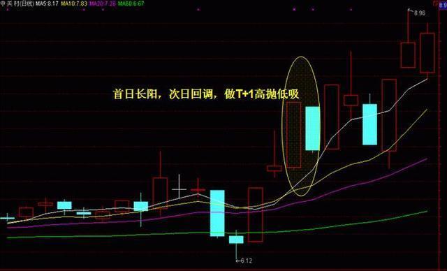 揭开天刚八卦图与天罡查询的神秘面纱
