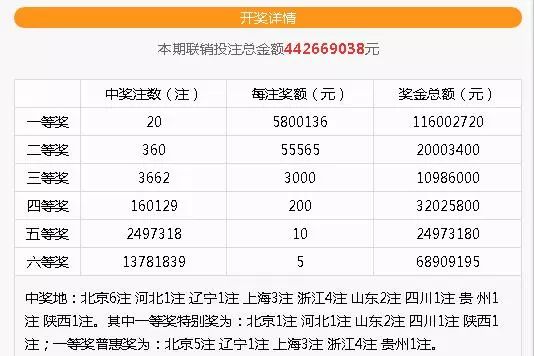 七乐彩走势与浙江风采网，探索与解析