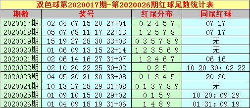 双色球最佳的投注组合策略