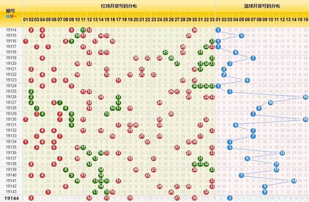 揭秘2019年双色球开奖号码全记录—回顾与解析