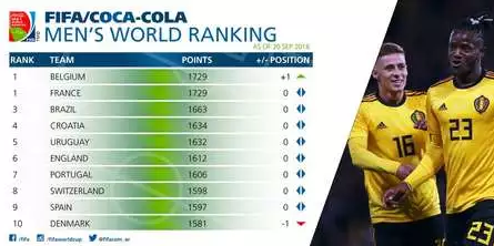 FIFA世界排名总表，解读全球足球强队的实力格局