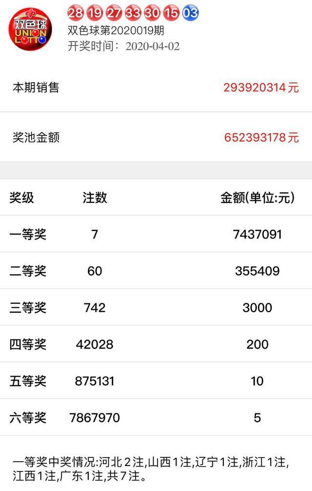 双色球开奖结果揭晓，奖金花落谁家？