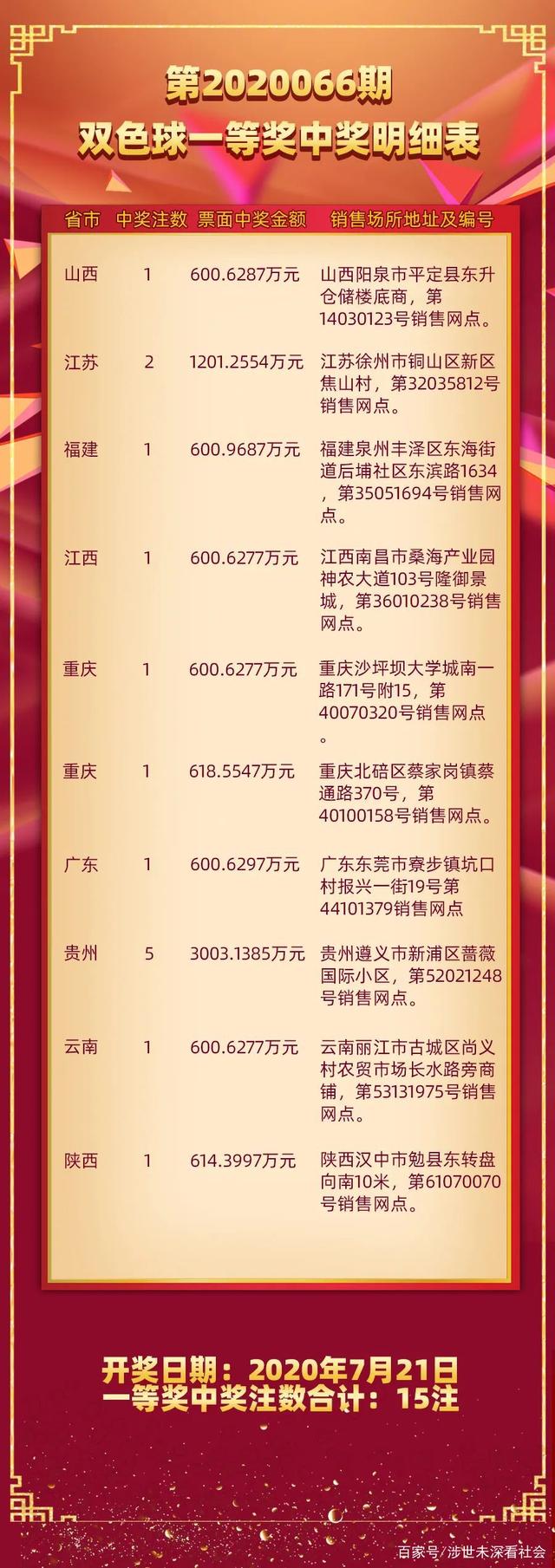 揭秘双色球开奖结果，第19120期的幸运时刻