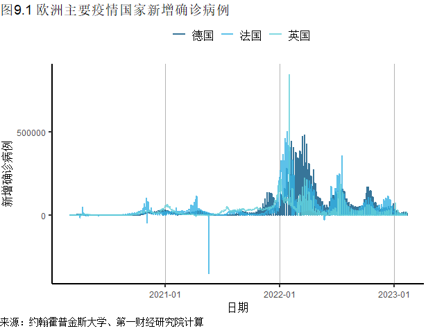 2023年美国疫情最新情况概览