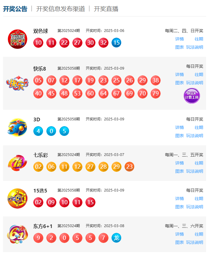福彩双色球最新开奖结果表及其背后的故事