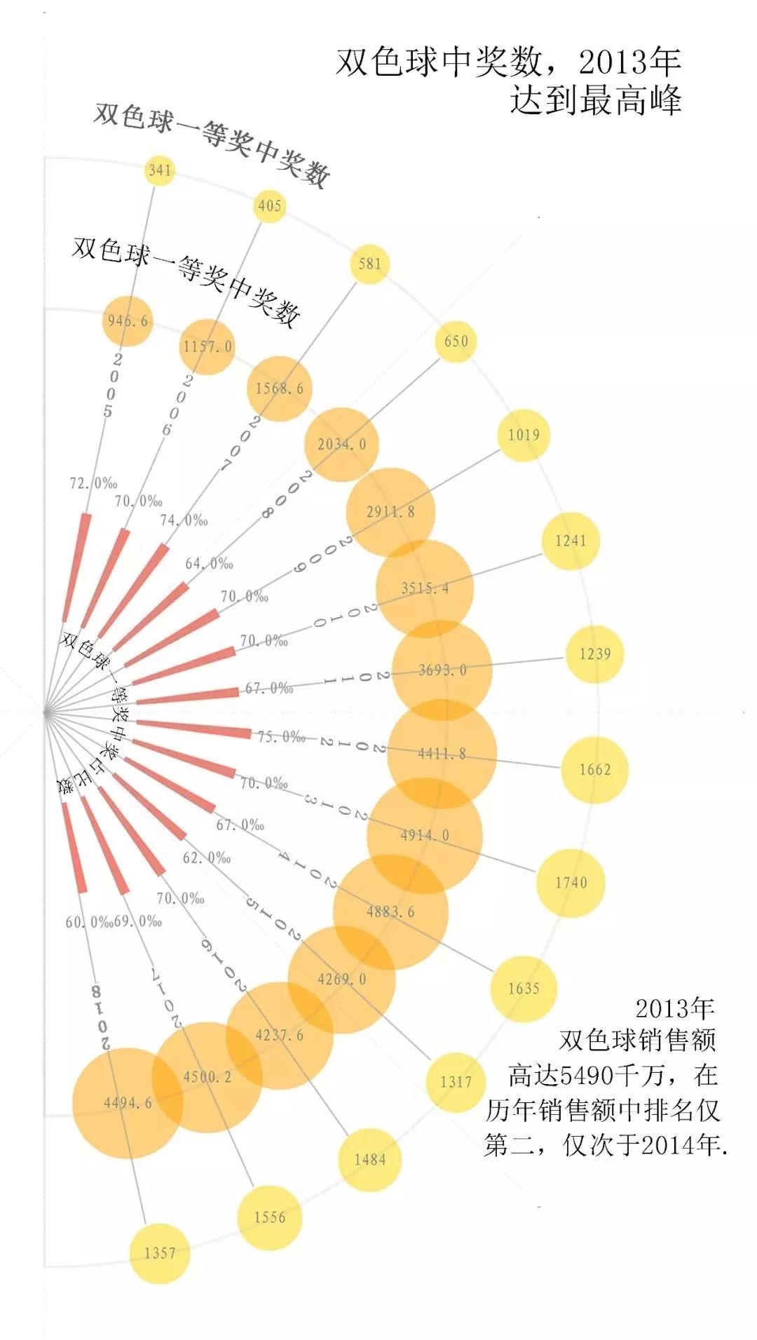双色球数据最新剖析，揭示彩票背后的秘密
