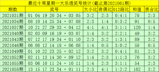 梦想与幸运