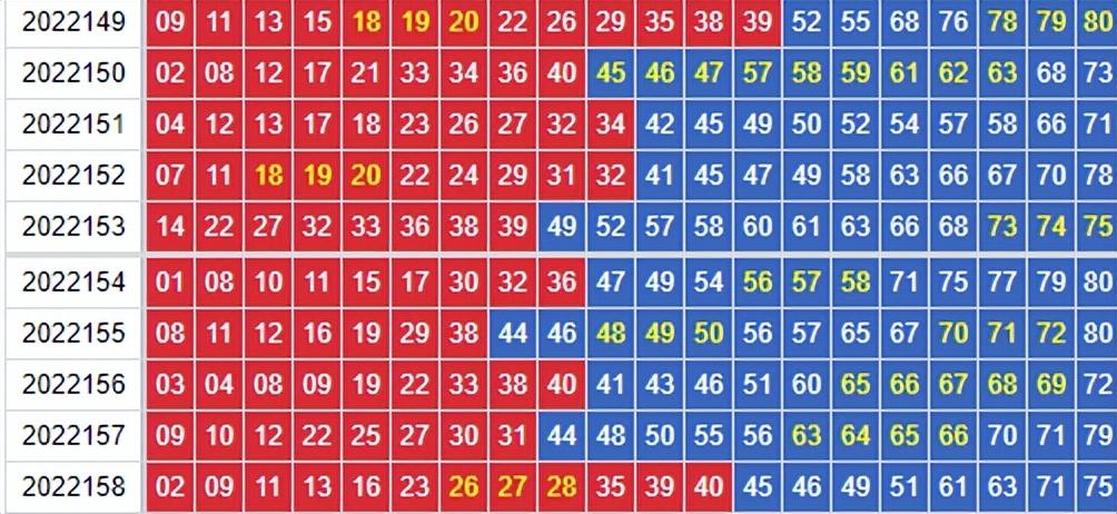 探索快乐8四十走势图，揭示数字世界的奥秘与魅力